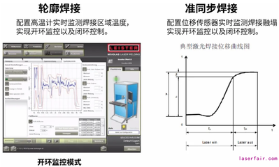 激光塑料焊接技术 自动变速箱稳定运行的精密保障